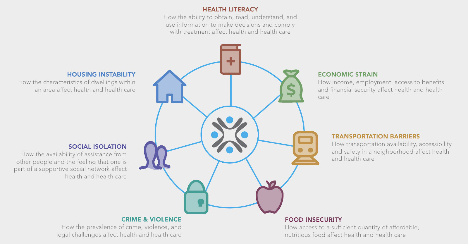 Health Literacy