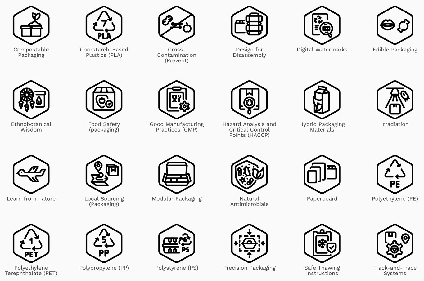 Food Packaging Lex Icons™